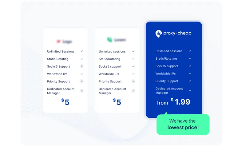 bảng giá mua proxy