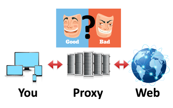 thuê mua proxy giá rẻ 1