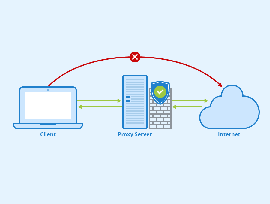 thuê mua proxy Viettel 1