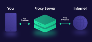 Định cấu hình Proxy là quá trình thiết lập máy chủ trung gian để thay đổi IP và quản lý lưu lượng truy cập.